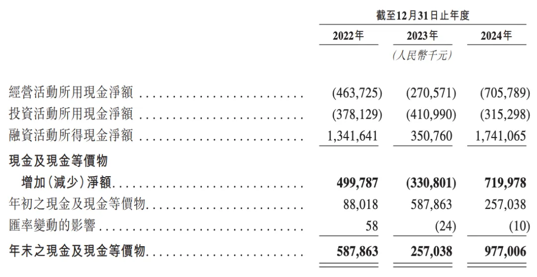 小米、东风加持，博泰车联网二次赴港上市背后难掩多重困境