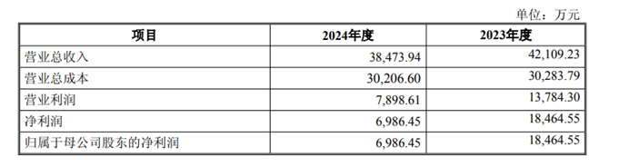 图源：公司公告