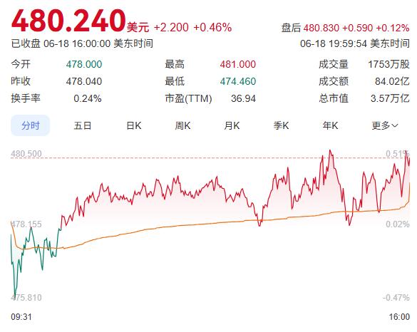 时代变了，微软迎来裁员风暴