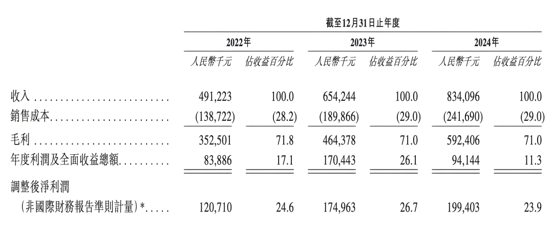 从奶粉巨头到特医新兵，张亮低调推进圣桐特医IPO，递表前大额分红