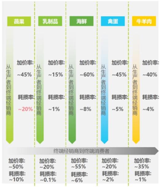 本轮“即时零售战争”有何不同？