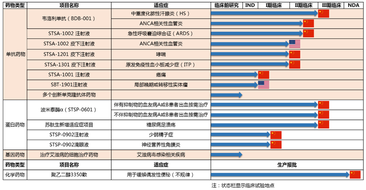 股价暴涨超400%背后，舒泰神砍研发保利润，“省钱”中赶上了牛市​​