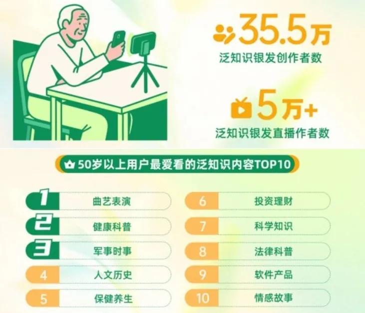 闲钱多，网瘾大：消费习惯巨变后，老年营销怎么做？