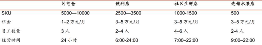 本轮“即时零售战争”有何不同？