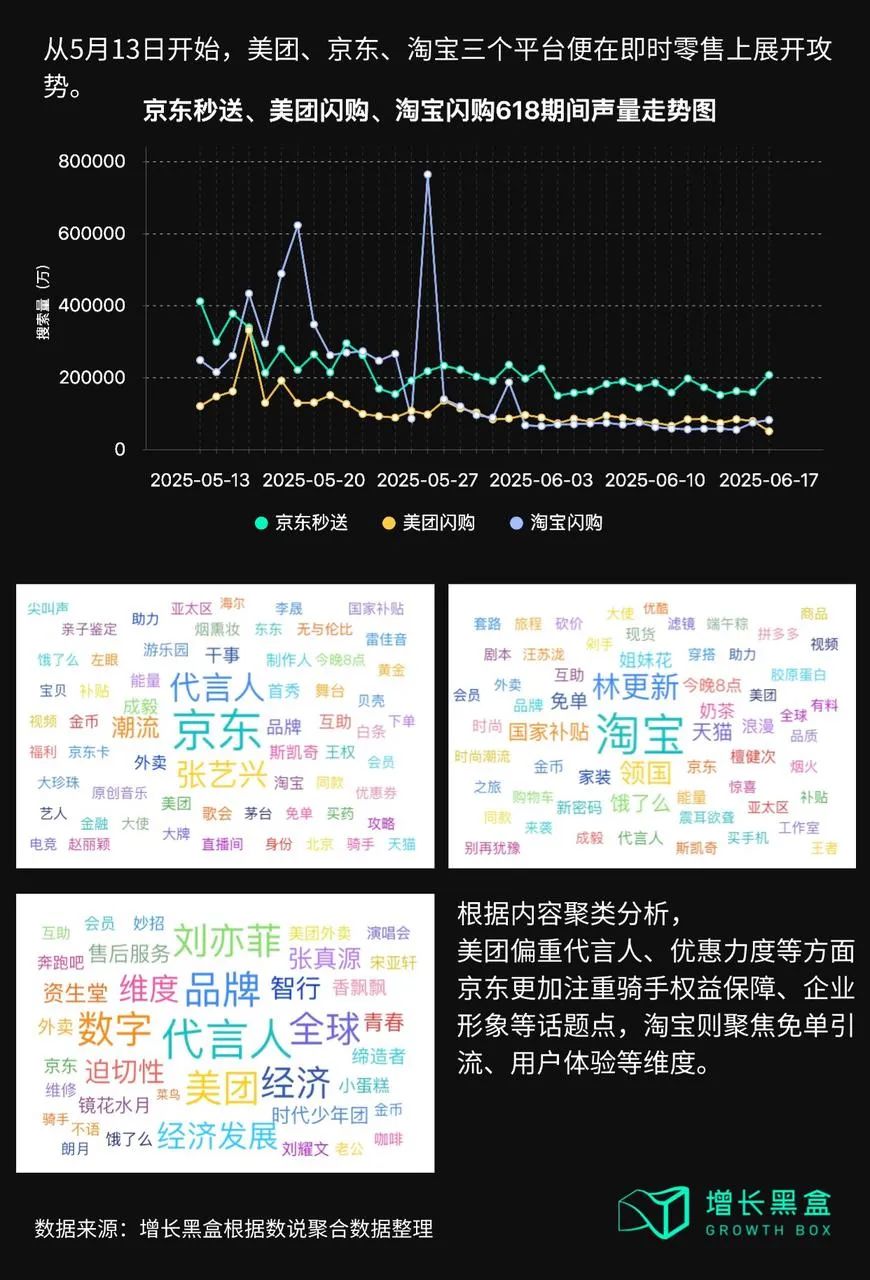 即时零售“奇袭”618