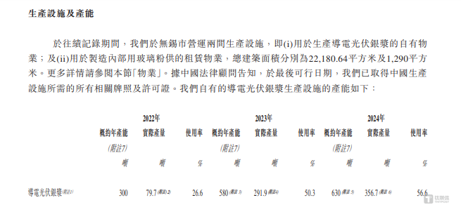 日御光伏：三年经营性现金净流出近80亿元，资金链紧张问题凸显｜IPO观察