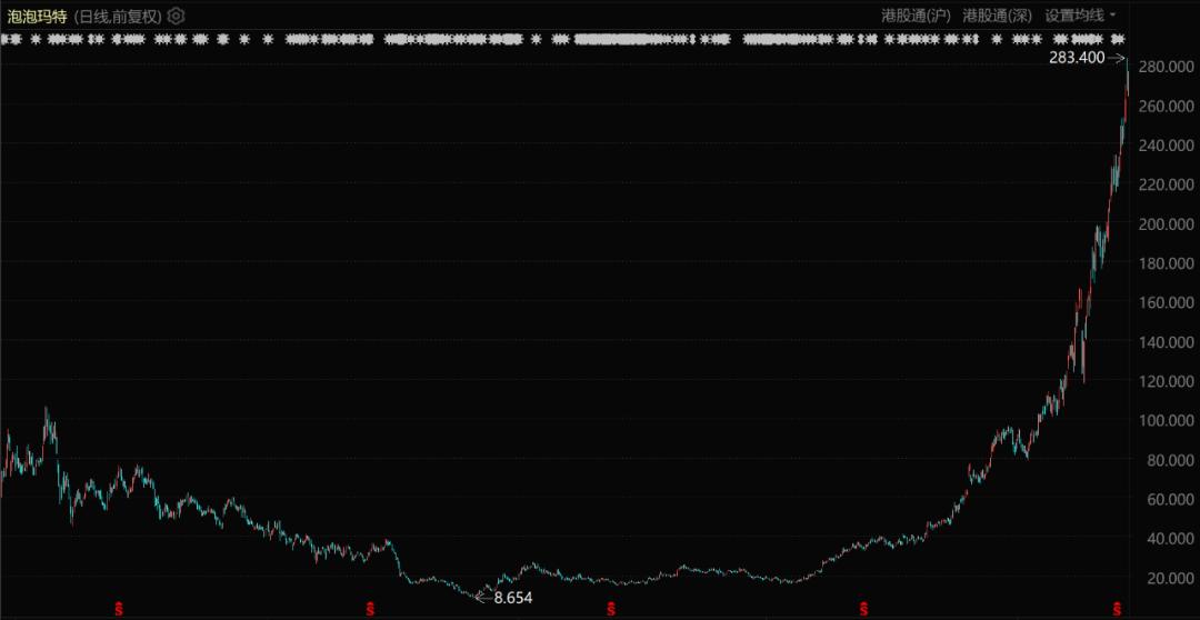 消费还是得靠00后