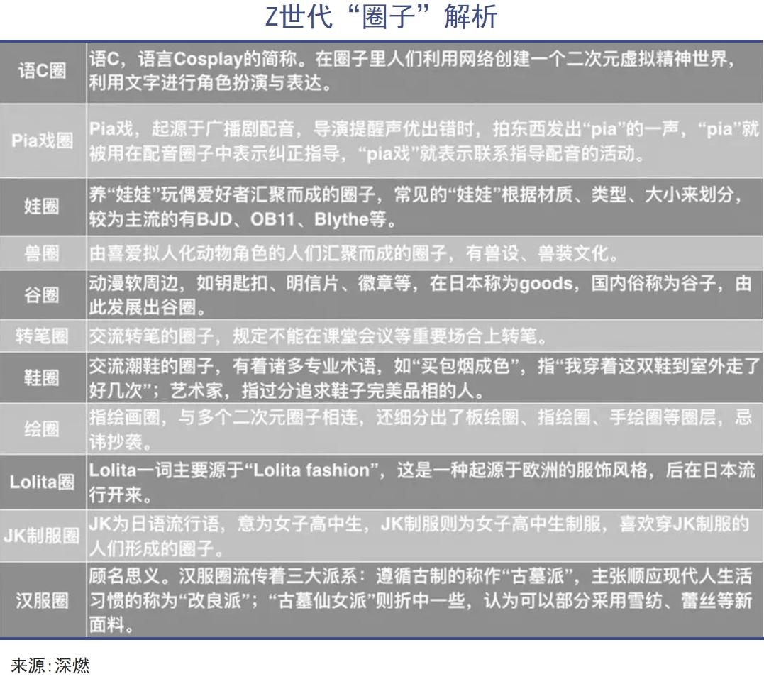 消费还是得靠00后