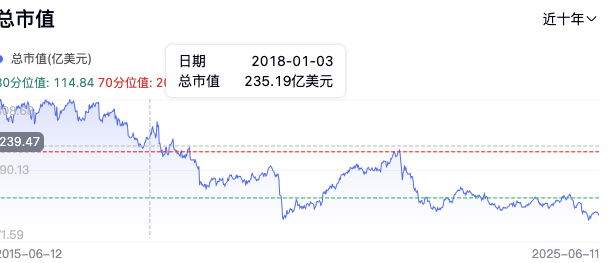 WPP走下神坛