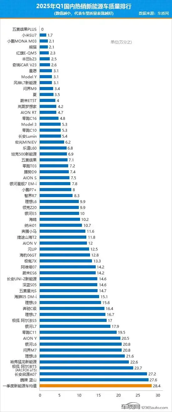 这届年轻人不再买“年抛电车”了