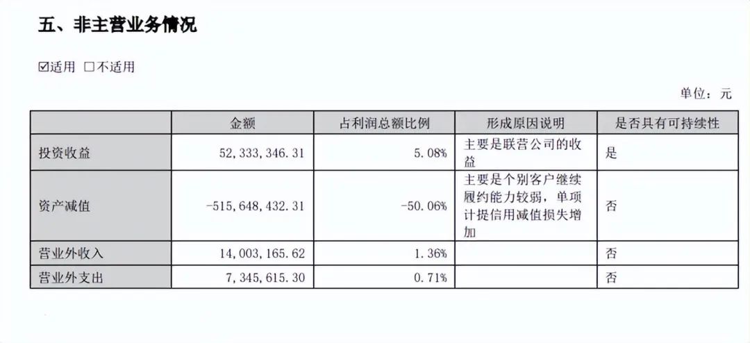 欲凭借钙钛矿概念大额再融资，迈为股份发行转债或是“暗渡陈仓”