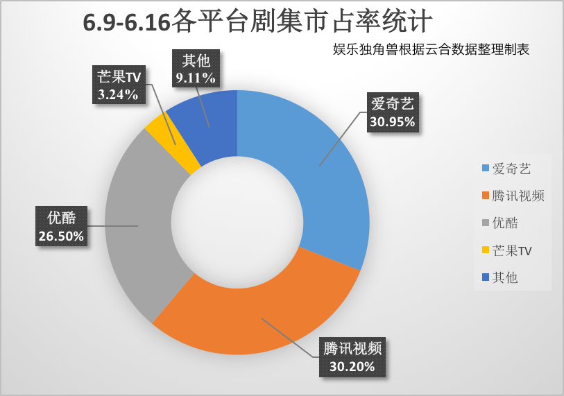 2025暑期档持续“升温”，仙侠、说唱仍是“民选爆款”