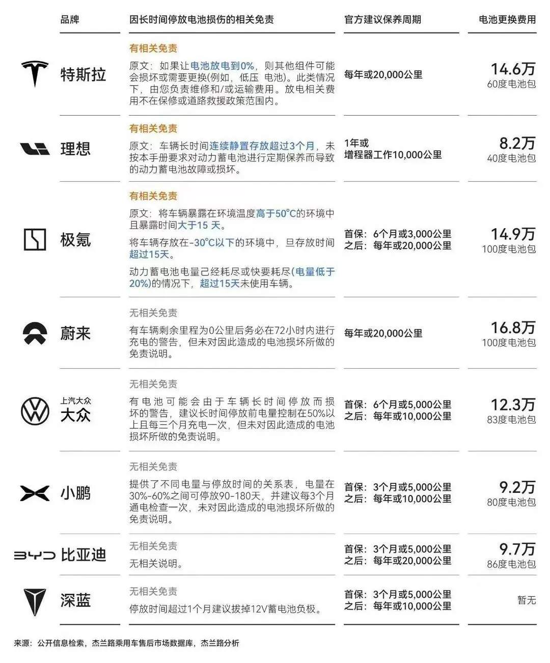 新能源车的好日子只有半年了？