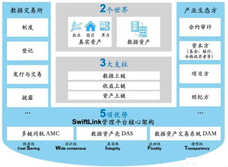 U235框架被视为RWA技术新的实现方式