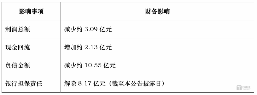 图源：公告