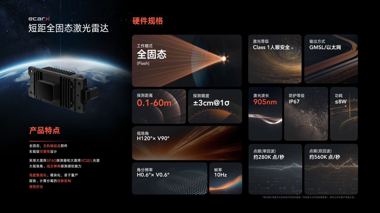 亿咖通科技全固态3D激光雷达具备量产条件，获得头部机器人产业订单