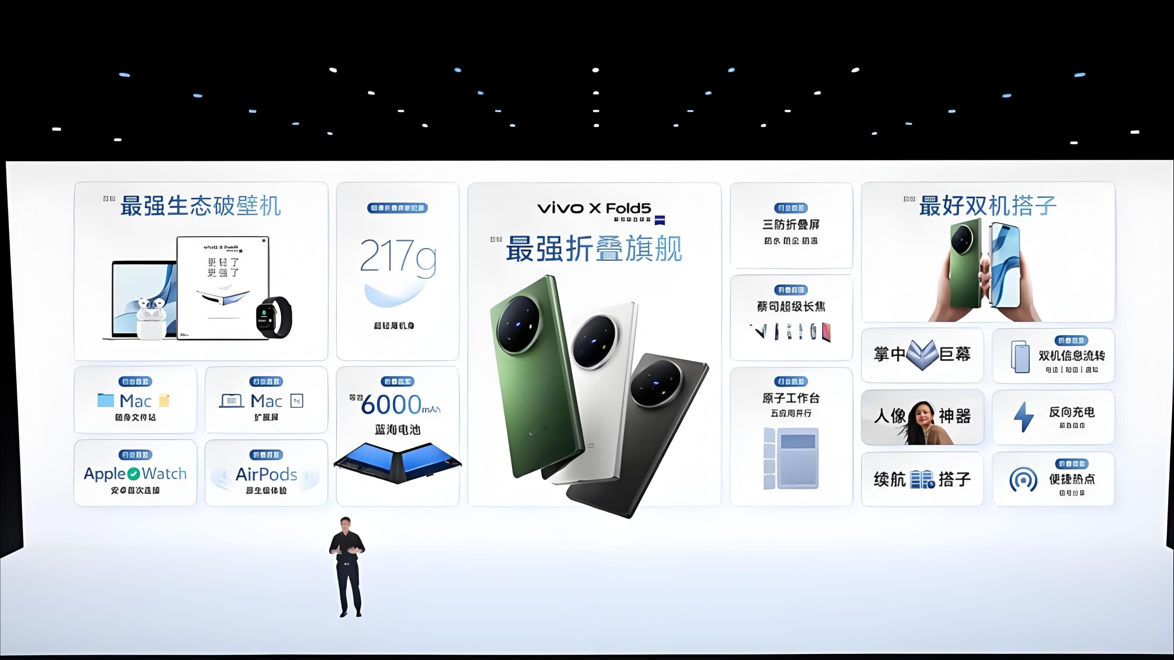 机身重量压缩至217g，vivo发布X Fold5折叠屏手机 | 科技前线