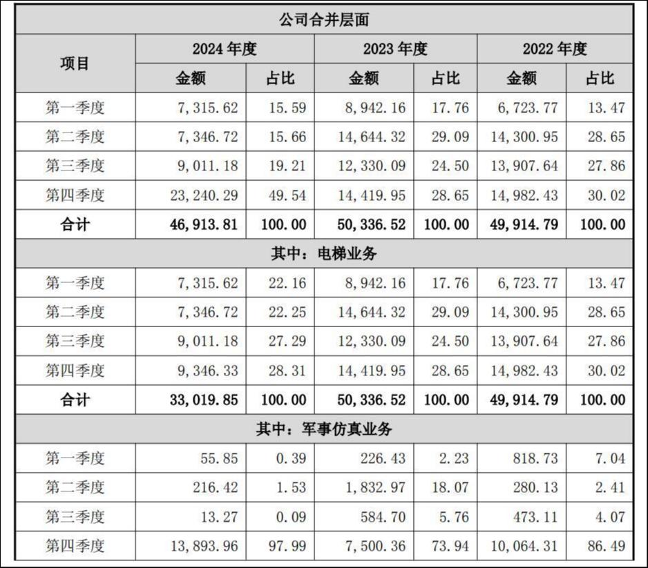 溢价350%并购换来股权补偿，展鹏科技在护盘还是掏空？