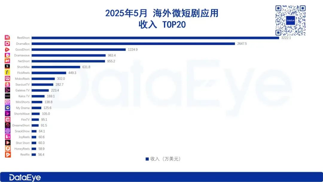 短剧困于2025