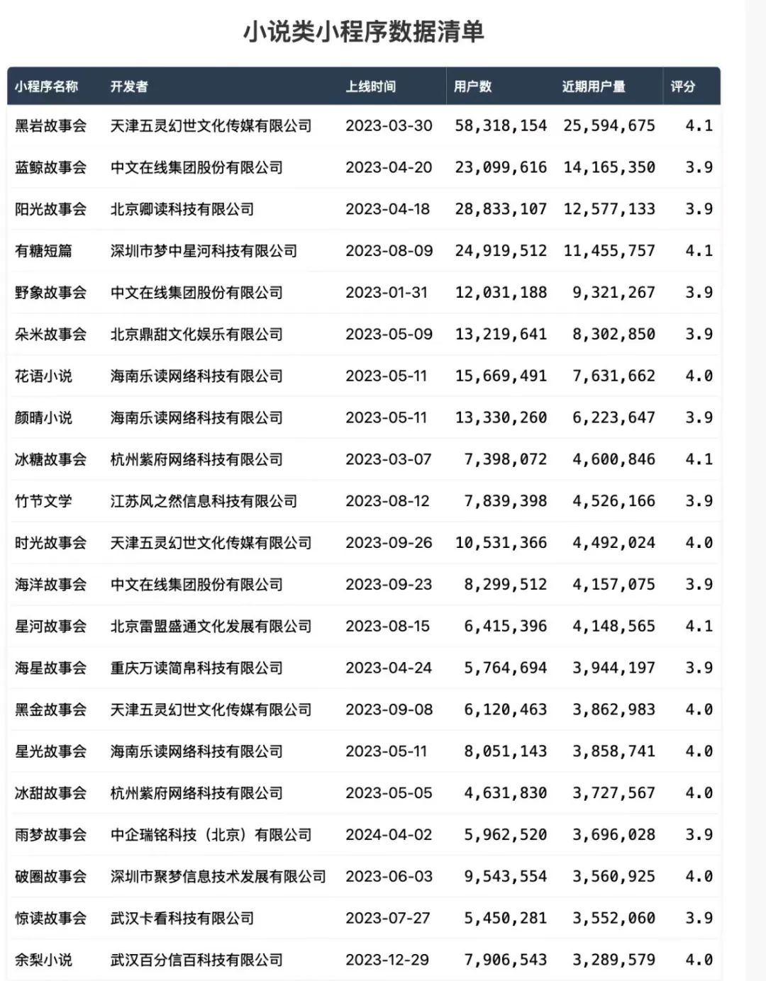 短剧困于2025