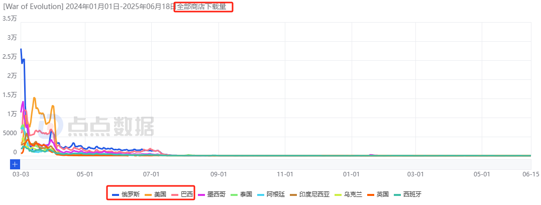 ONEMT追寻新一代爆款多年：狂试多个方向后，终迎月流水2000万潜力新游