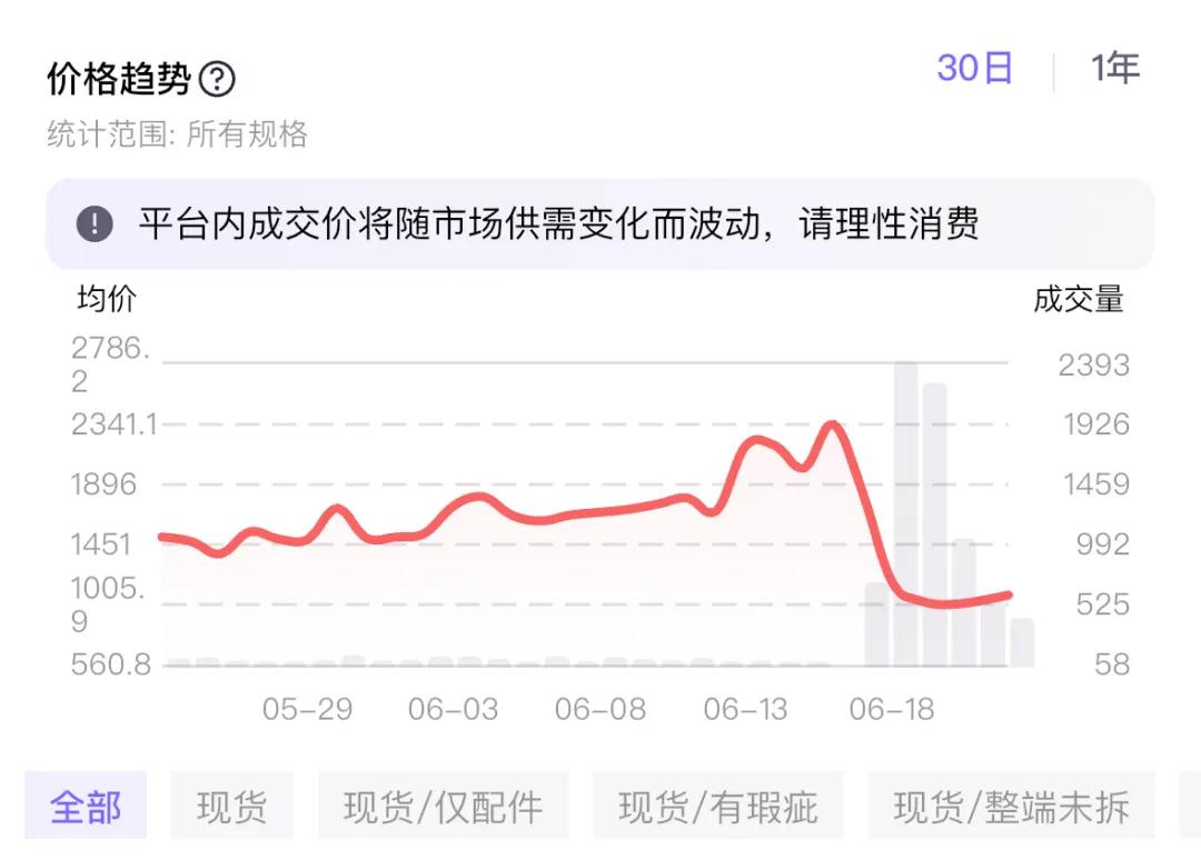 从十倍溢价到价格腰斩，Labubu发生了什么？