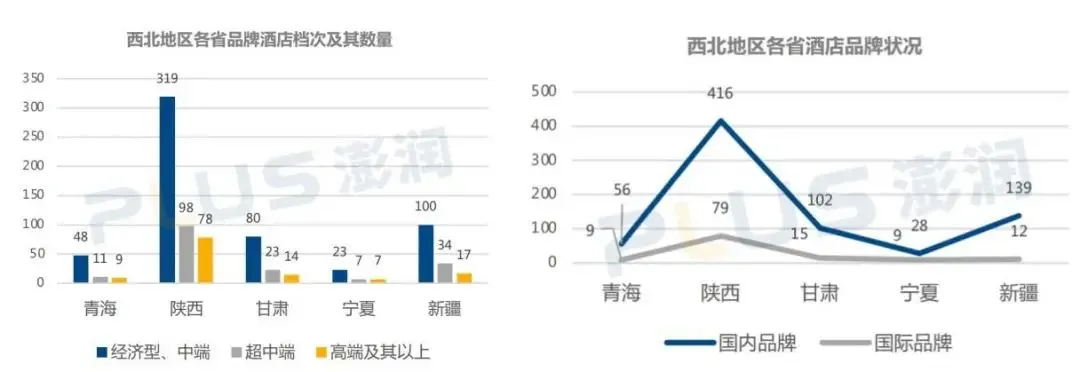 2025全国市场扫描：国际高端酒店激战中国“西北角”
