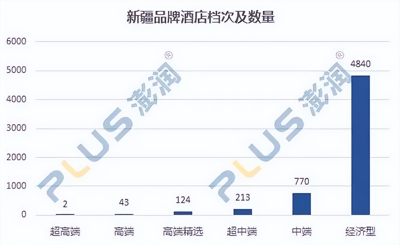 2025全国市场扫描：国际高端酒店激战中国“西北角”