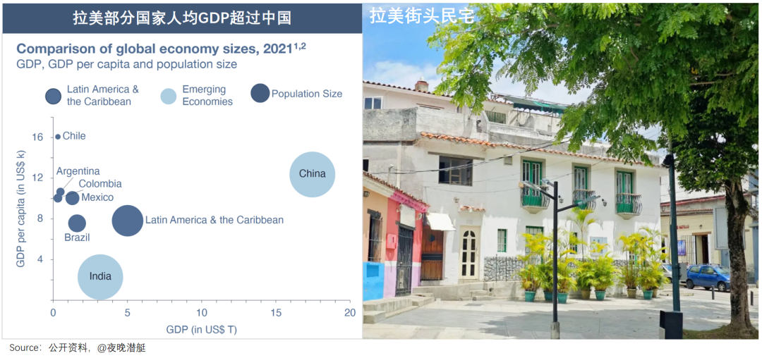 去拉美掘金，月入5万只是及格线