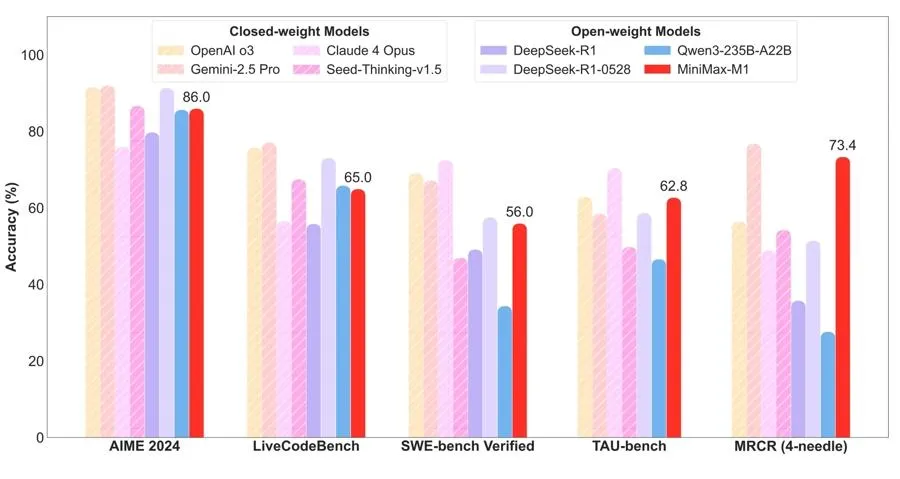 商汤高管出走，干出200亿AI独角兽……