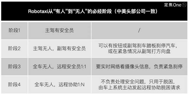 Robotaxi江湖：特斯拉上路试水，中国玩家稳坐牌桌