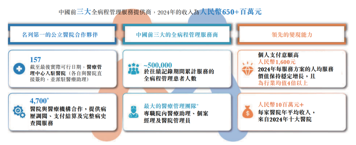 一边填平医疗鸿沟一边产生利润缺口，微脉IPO照见互联网医疗深水区