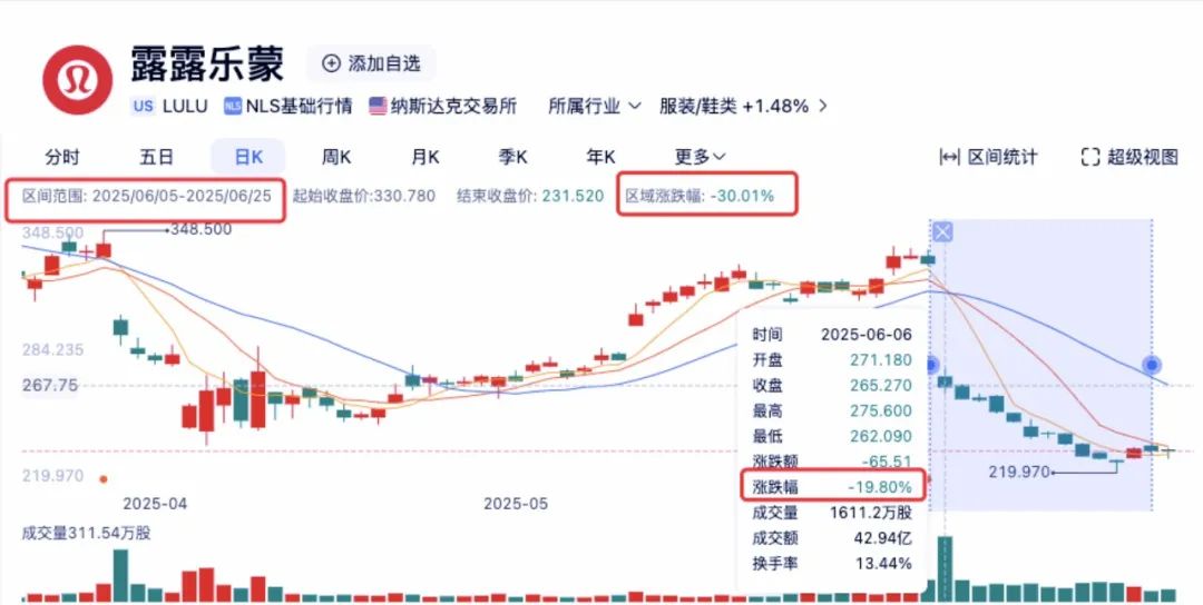 lululemon最怕的，还是来了