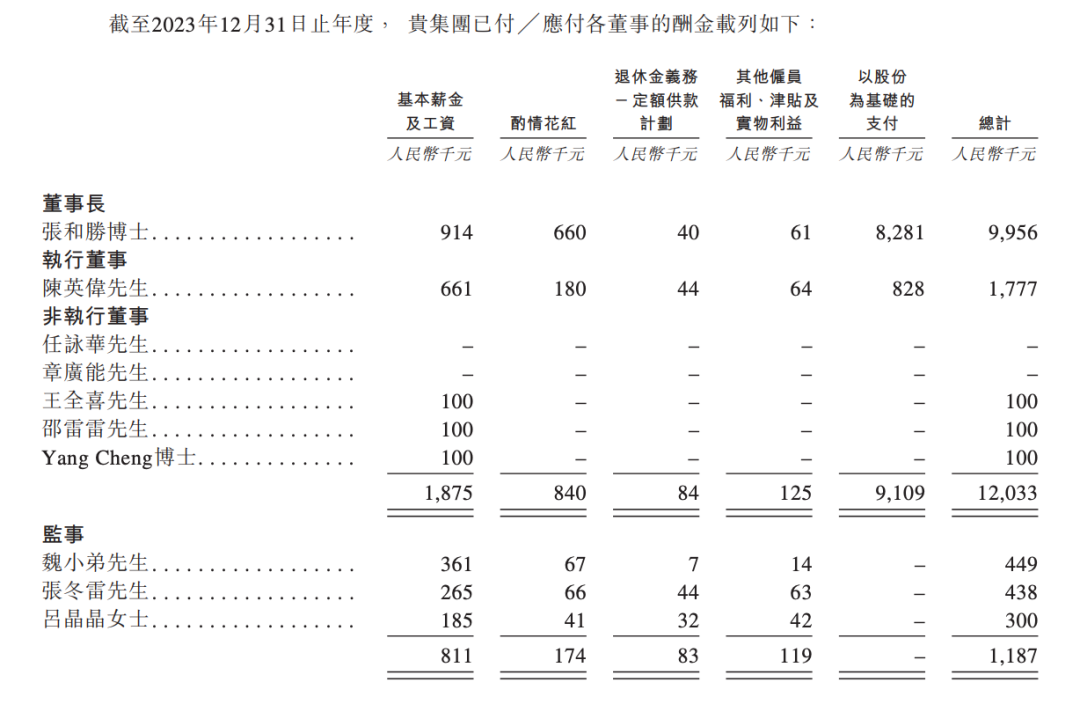 和美药业闯关港交所IPO，估值39亿无产品上市，创始人薪酬千万