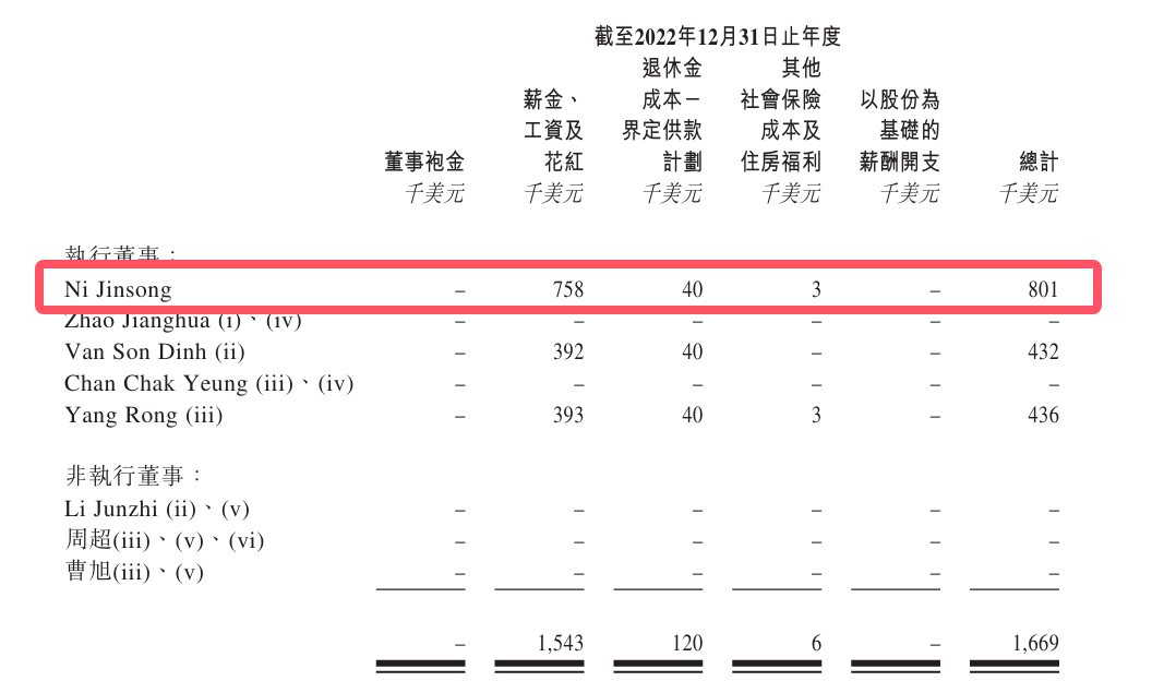 拨康视云四战港交所：三年亏损超20亿元，创始人千万年薪碾压同行
