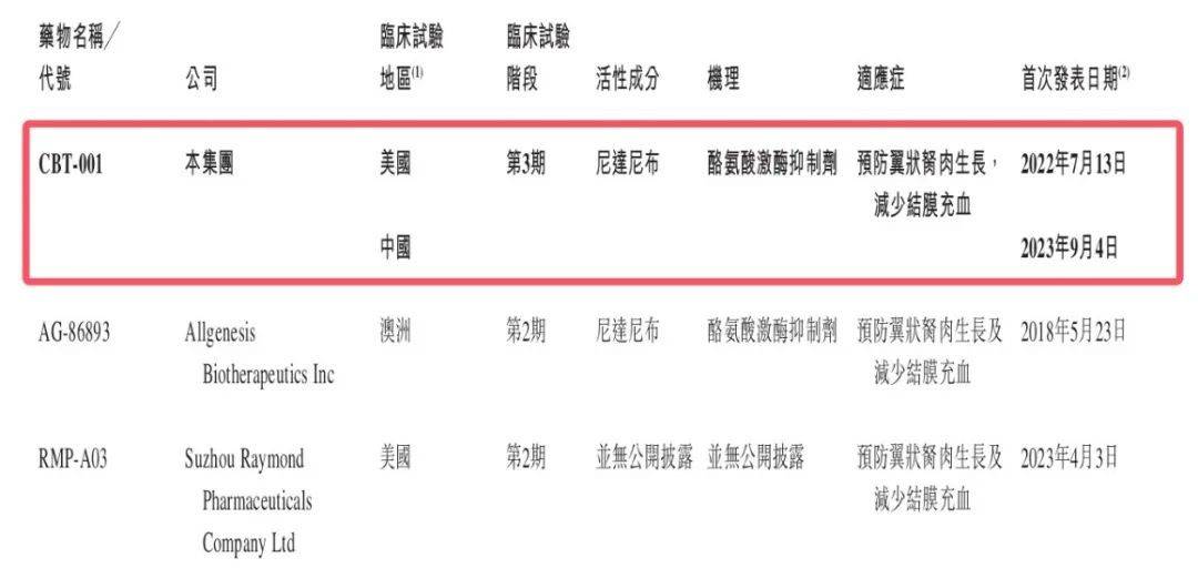 拨康视云四战港交所：三年亏损超20亿元，创始人千万年薪碾压同行