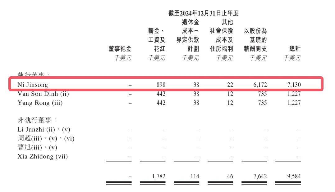 拨康视云四战港交所：三年亏损超20亿元，创始人千万年薪碾压同行