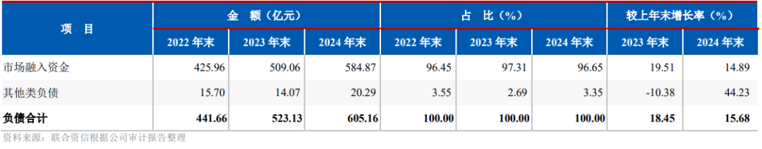 中邮消费金融背靠“富爸爸”，净利润增长54%，罚单出在哪？
