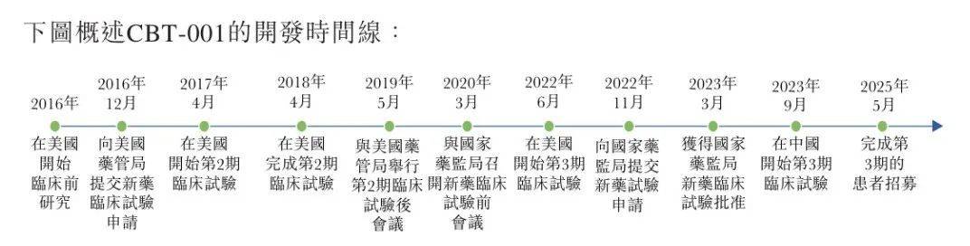 拨康视云四战港交所：三年亏损超20亿元，创始人千万年薪碾压同行