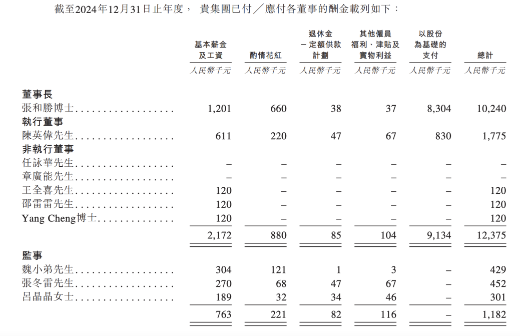 和美药业闯关港交所IPO，估值39亿无产品上市，创始人薪酬千万