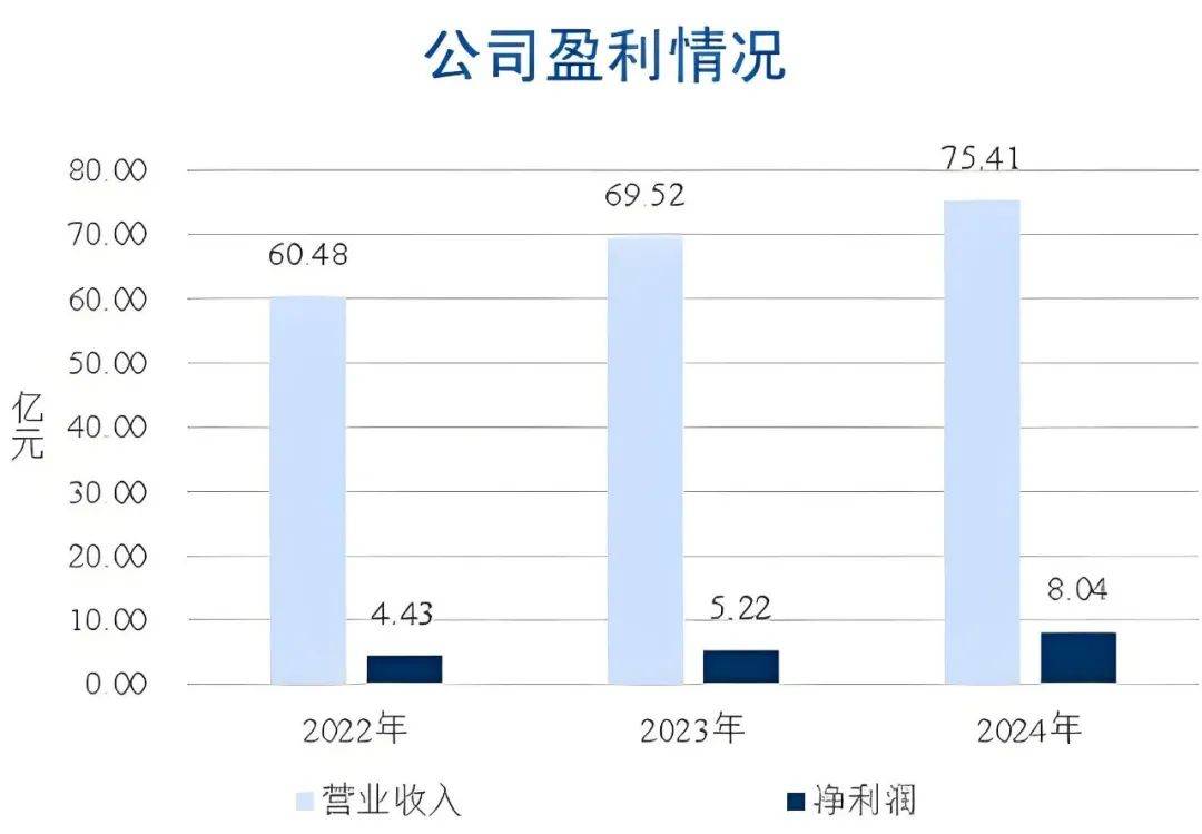 中邮消费金融背靠“富爸爸”，净利润增长54%，罚单出在哪？