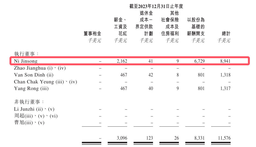 拨康视云四战港交所：三年亏损超20亿元，创始人千万年薪碾压同行