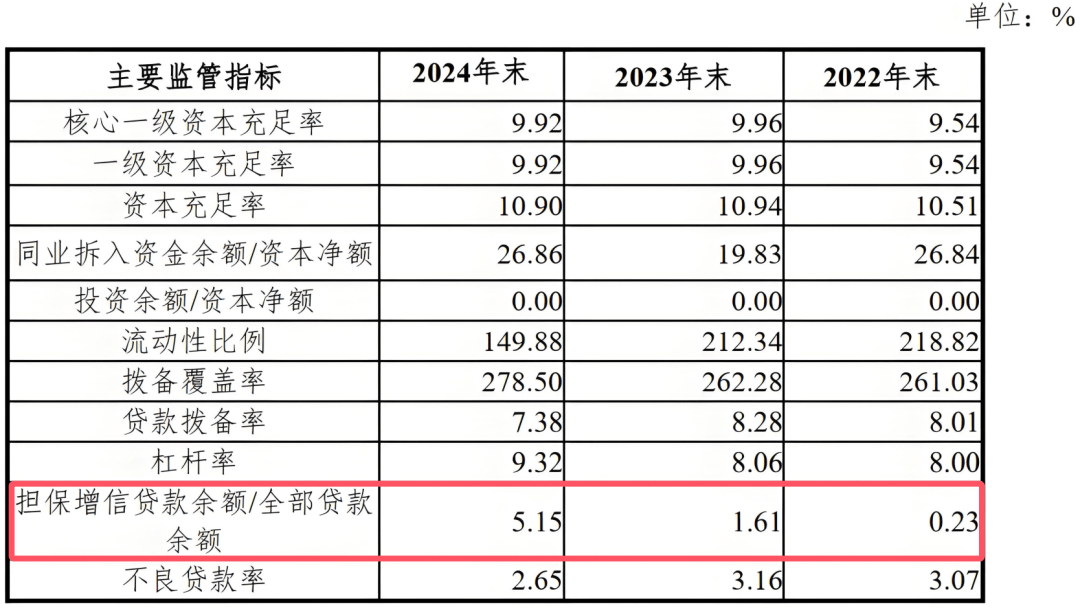 中邮消费金融背靠“富爸爸”，净利润增长54%，罚单出在哪？