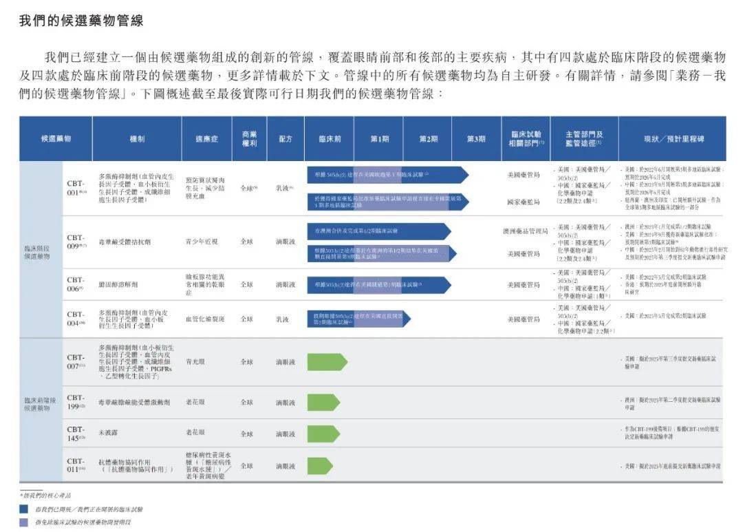 拨康视云四战港交所：三年亏损超20亿元，创始人千万年薪碾压同行