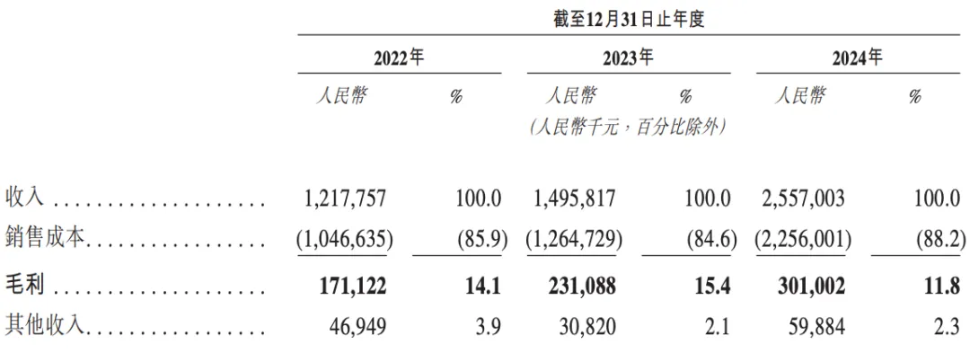 小米、东风加持，博泰车联网二次赴港上市背后难掩多重困境