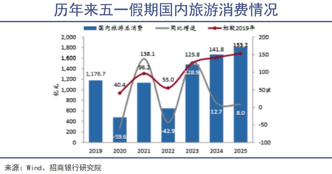 酒旅的需求增量太吸引人了