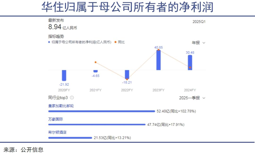 酒旅的需求增量太吸引人了