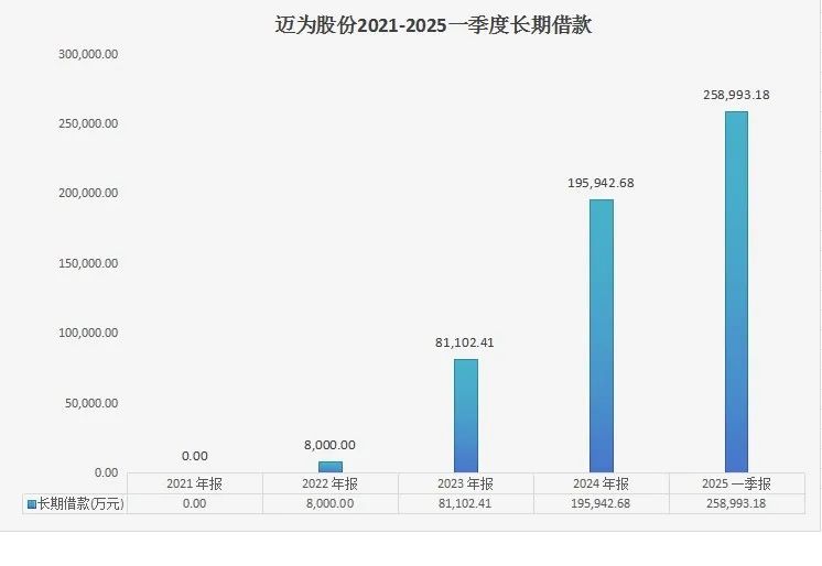 欲凭借钙钛矿概念大额再融资，迈为股份发行转债或是“暗渡陈仓”