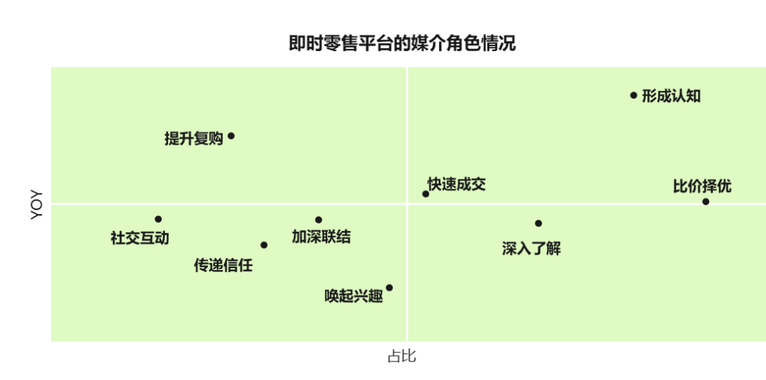 即时零售“奇袭”618