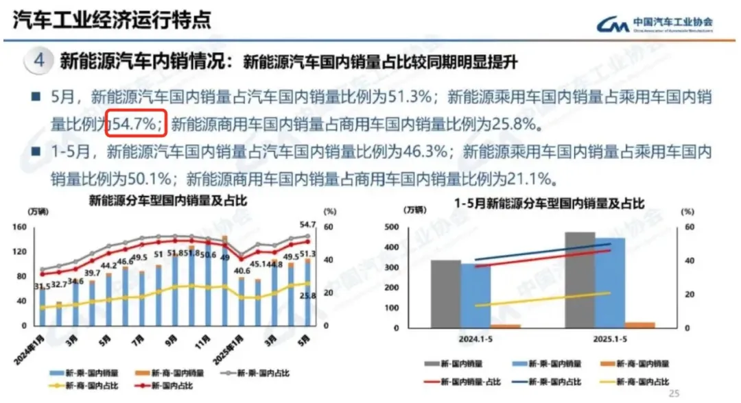 新能源车的好日子只有半年了？